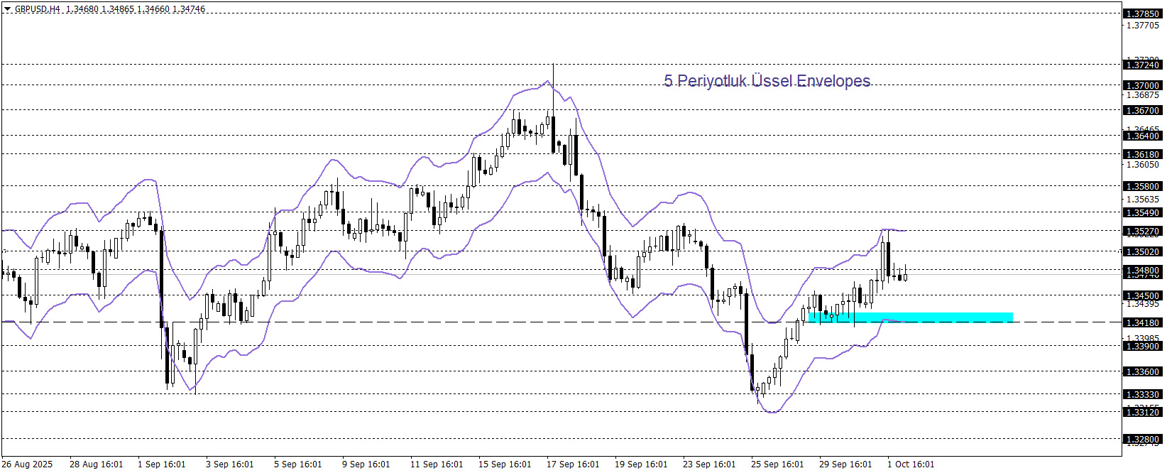 GBPUSD