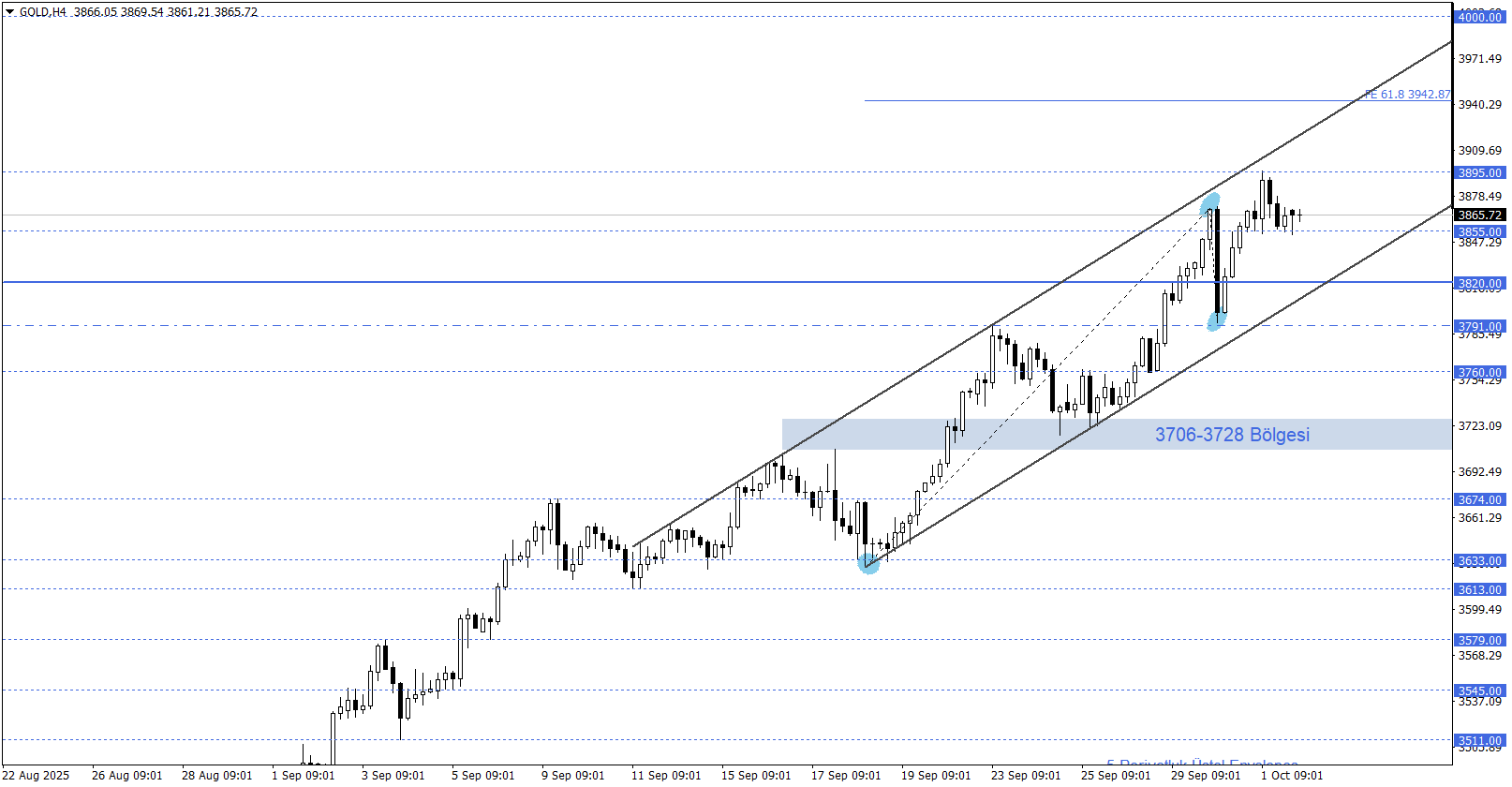 ONS ALTIN