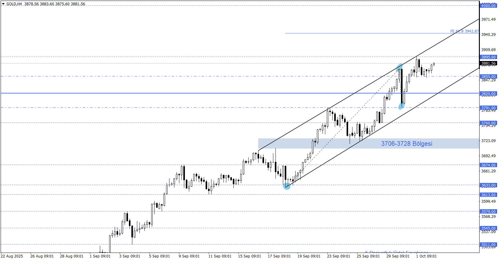 ONS ALTIN