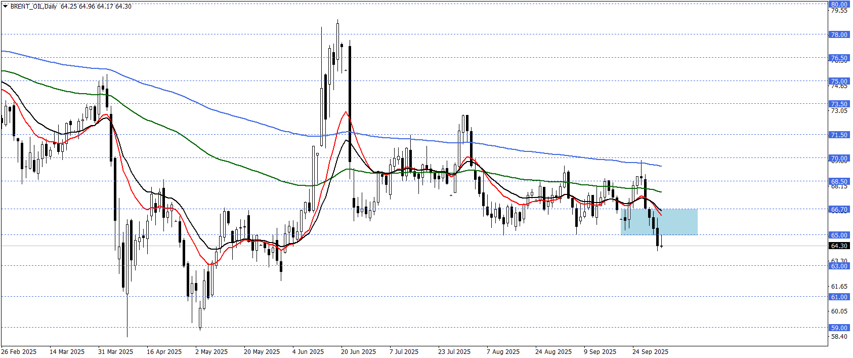 BRENT PETROL