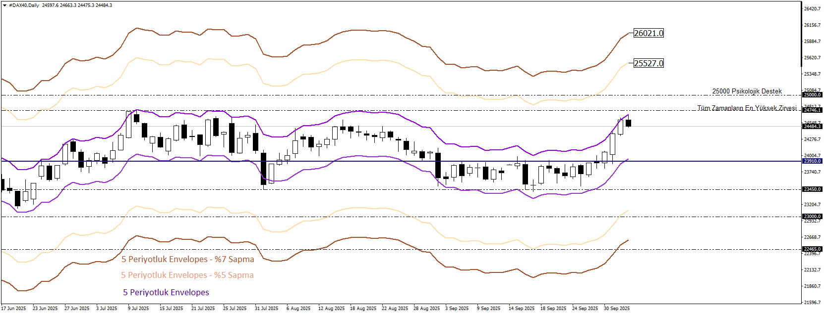 DAX40