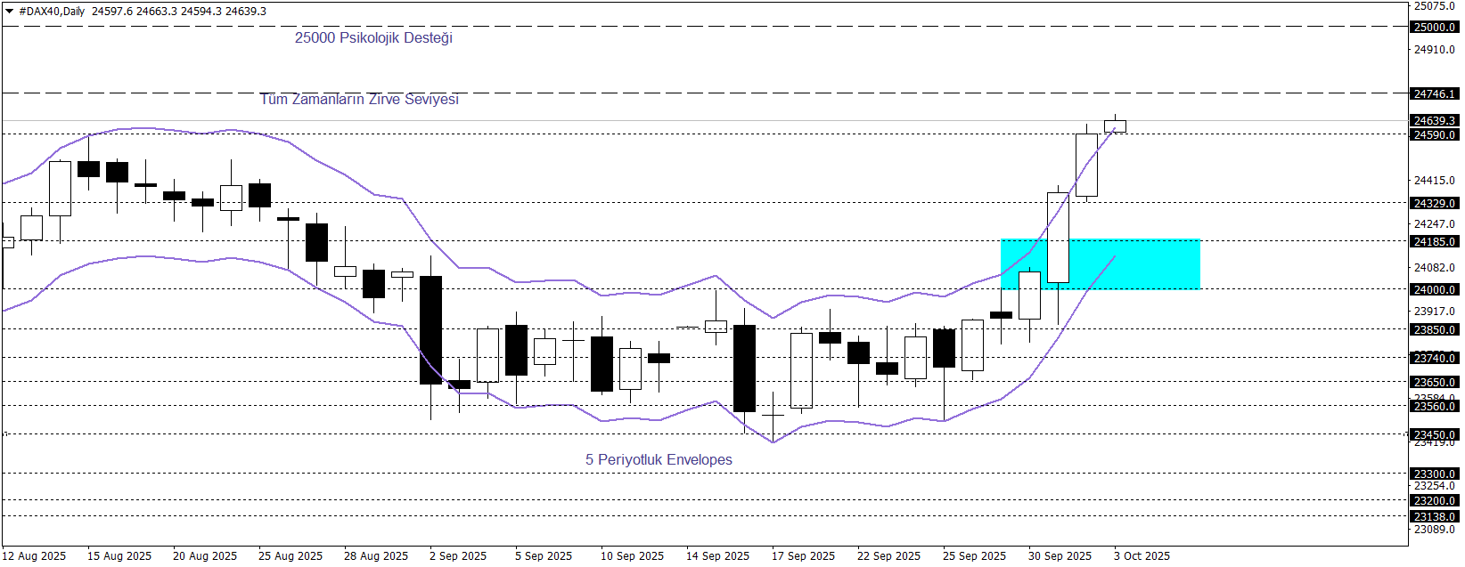 DAX40