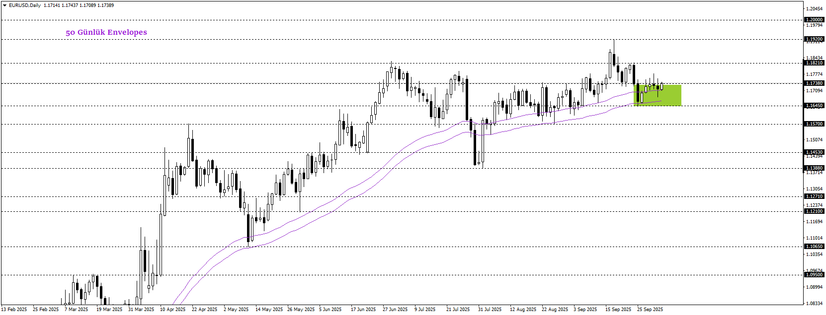 EURUSD