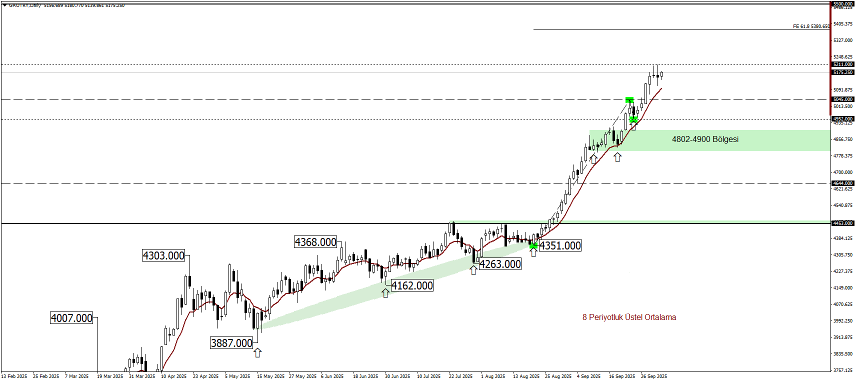 GRAM ALTIN