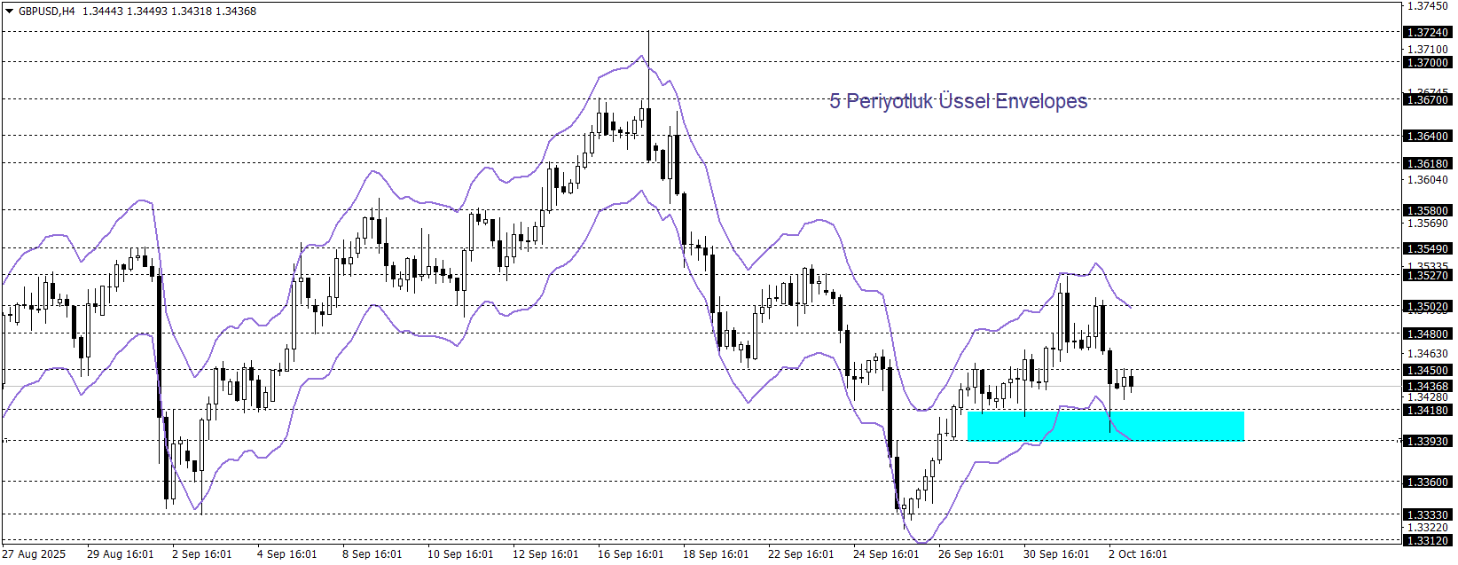 GBPUSD