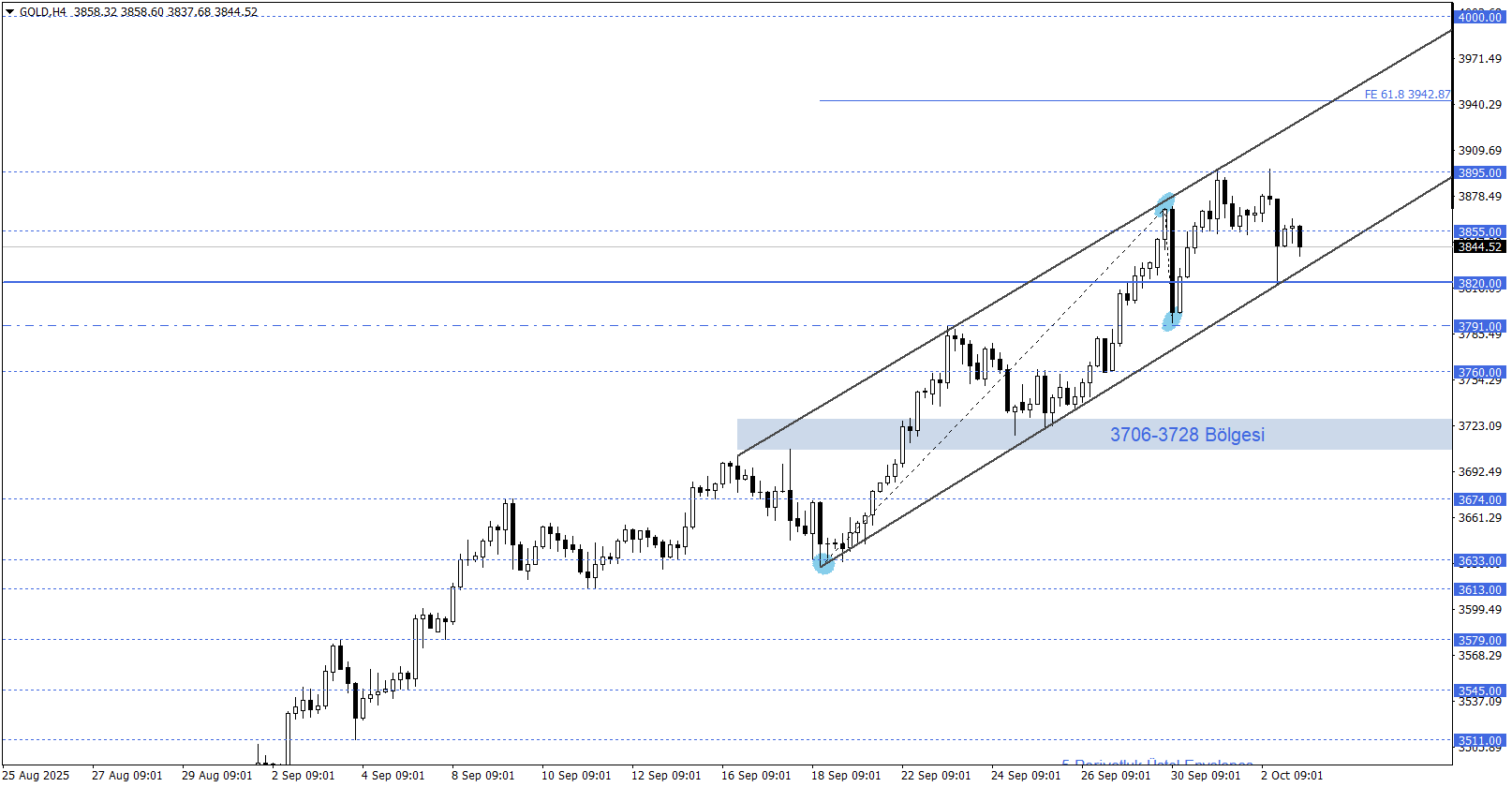 ONS ALTIN
