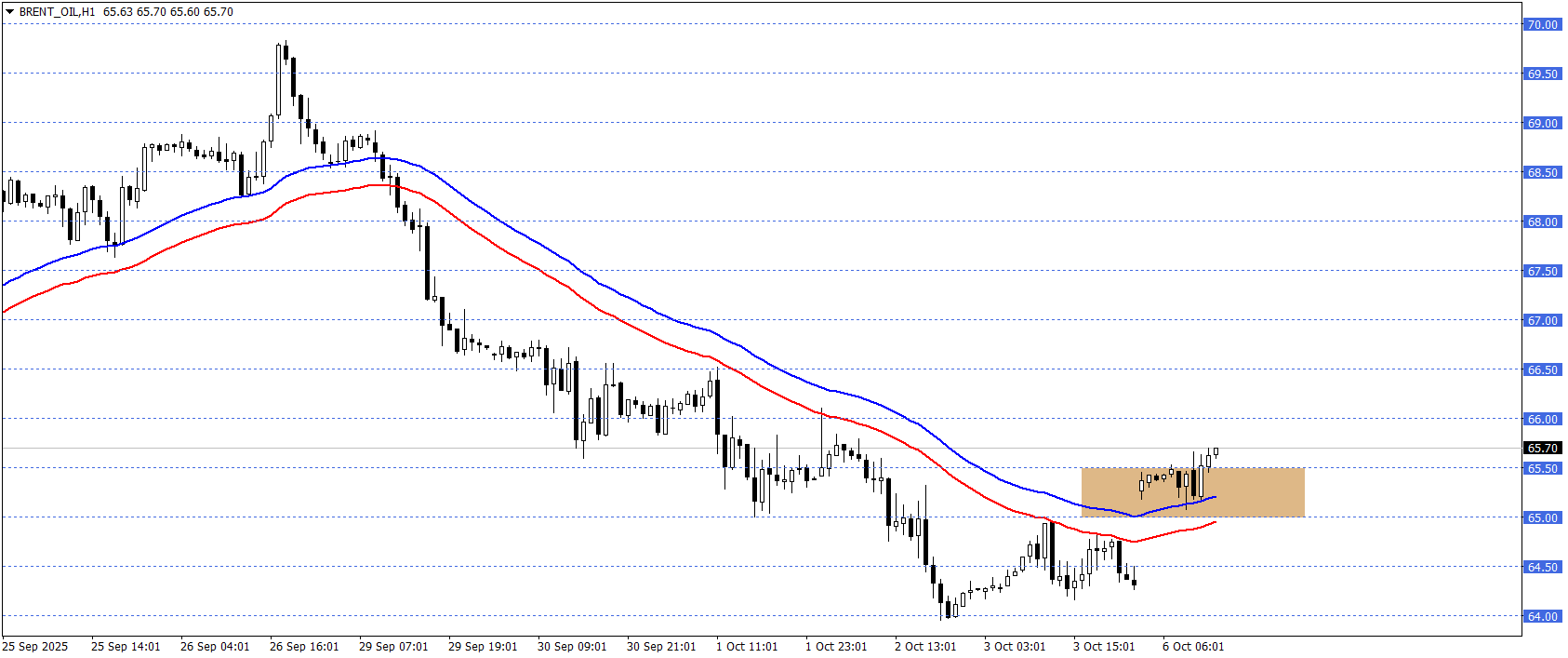 BRENT PETROL