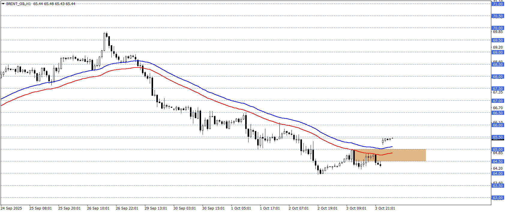 BRENT PETROL
