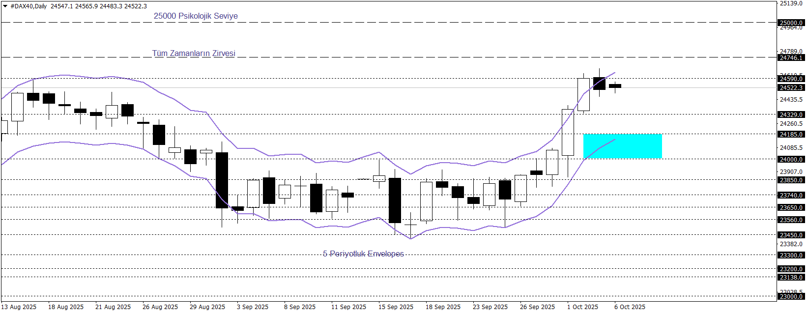 DAX40