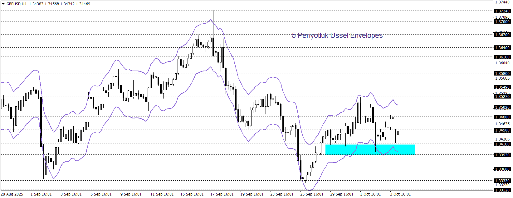 GBPUSD