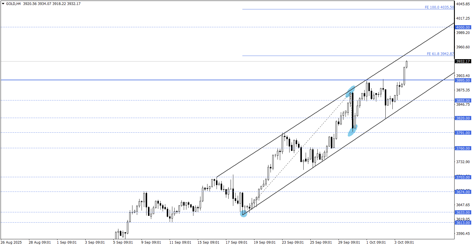 ONS ALTIN