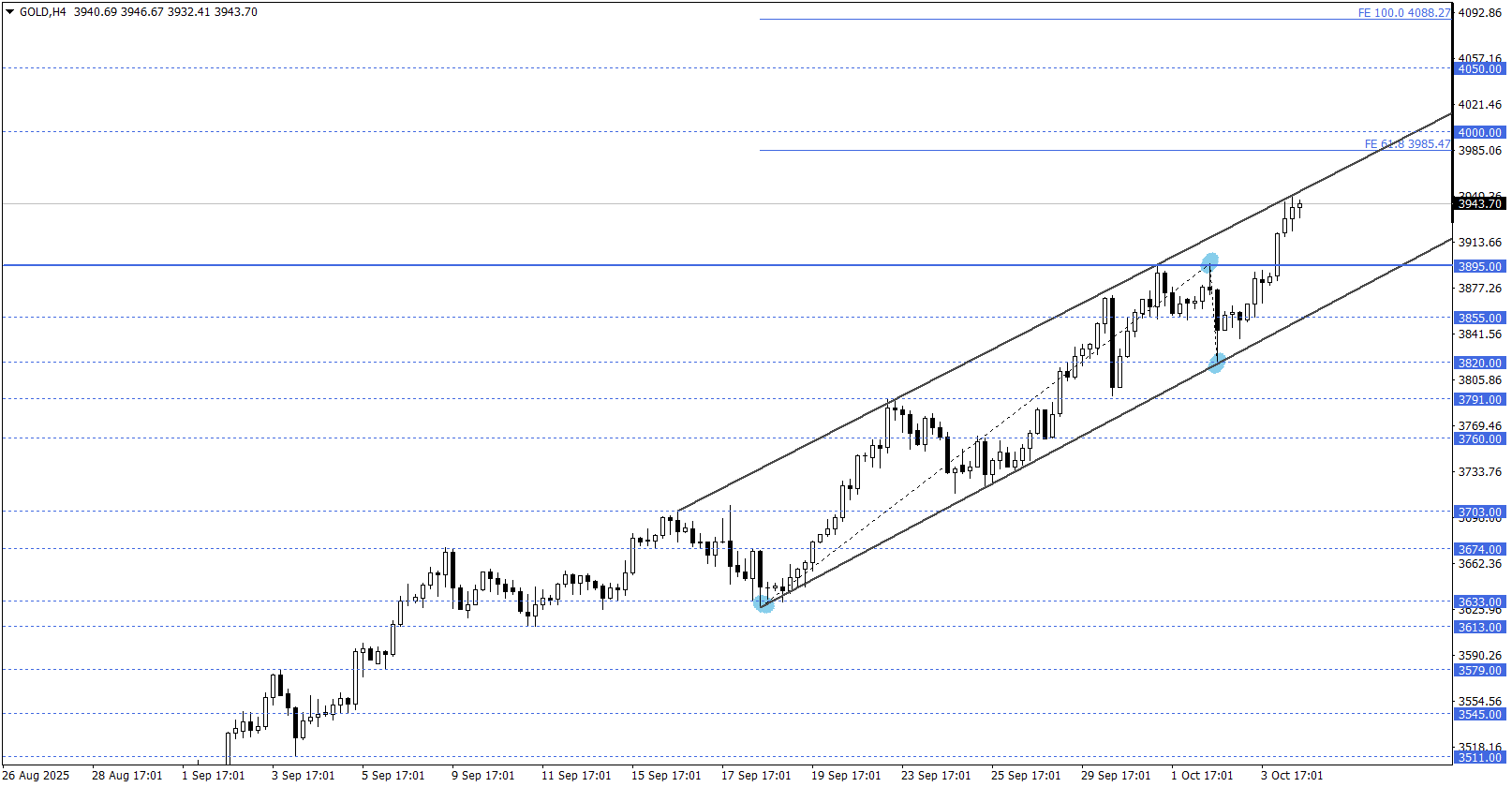 ONS ALTIN