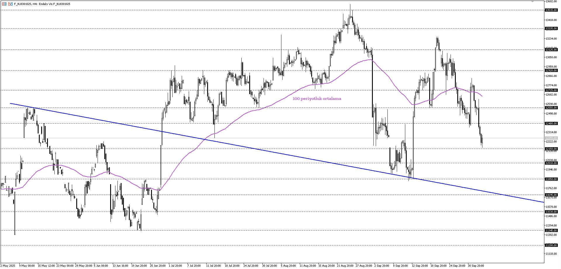 BİST30 KONTRATI (VİOP)