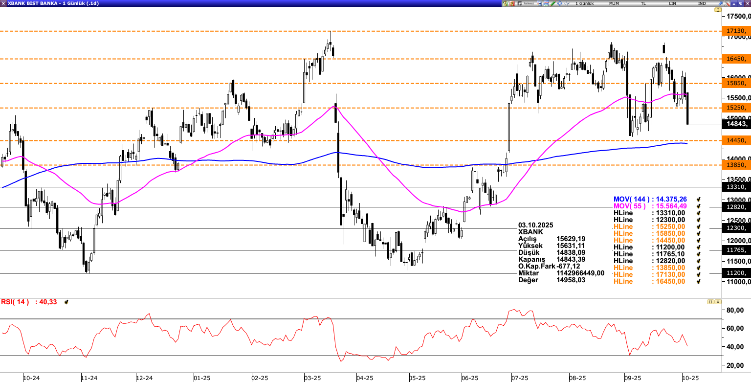 XBANK
