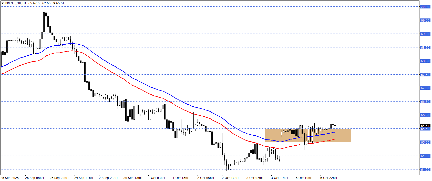 BRENT PETROL