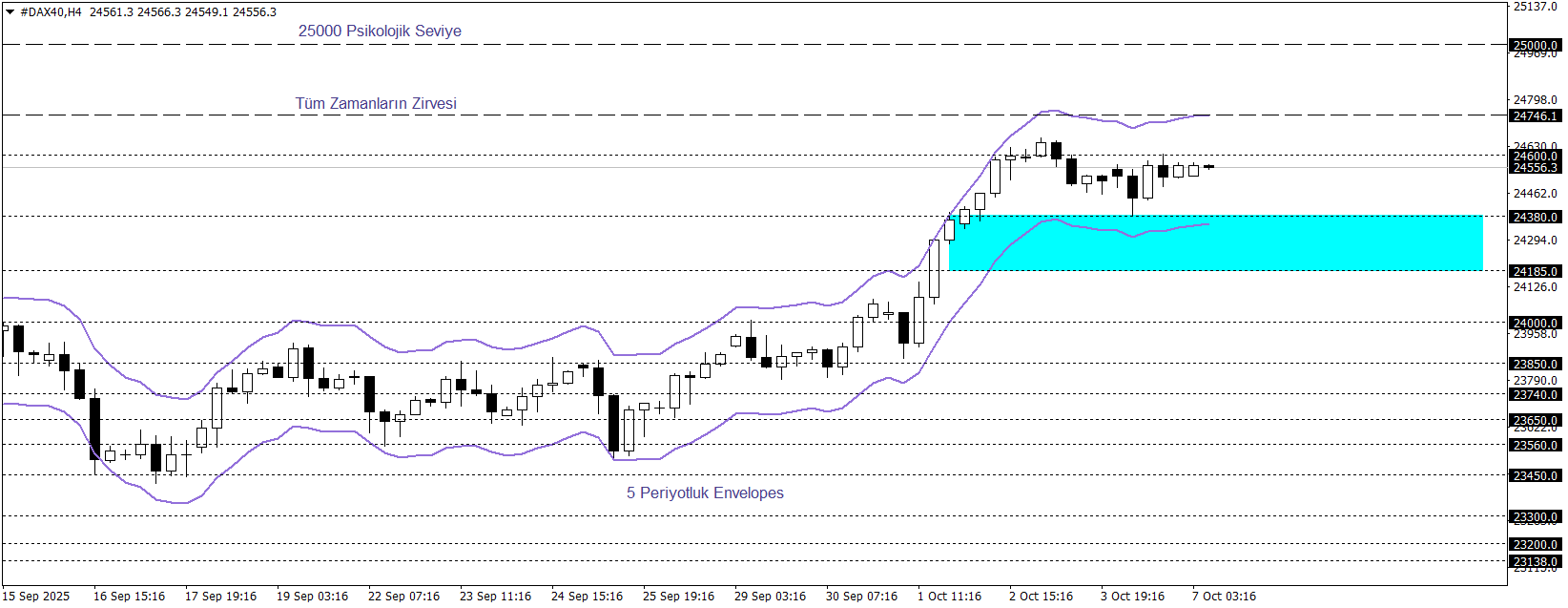 DAX40