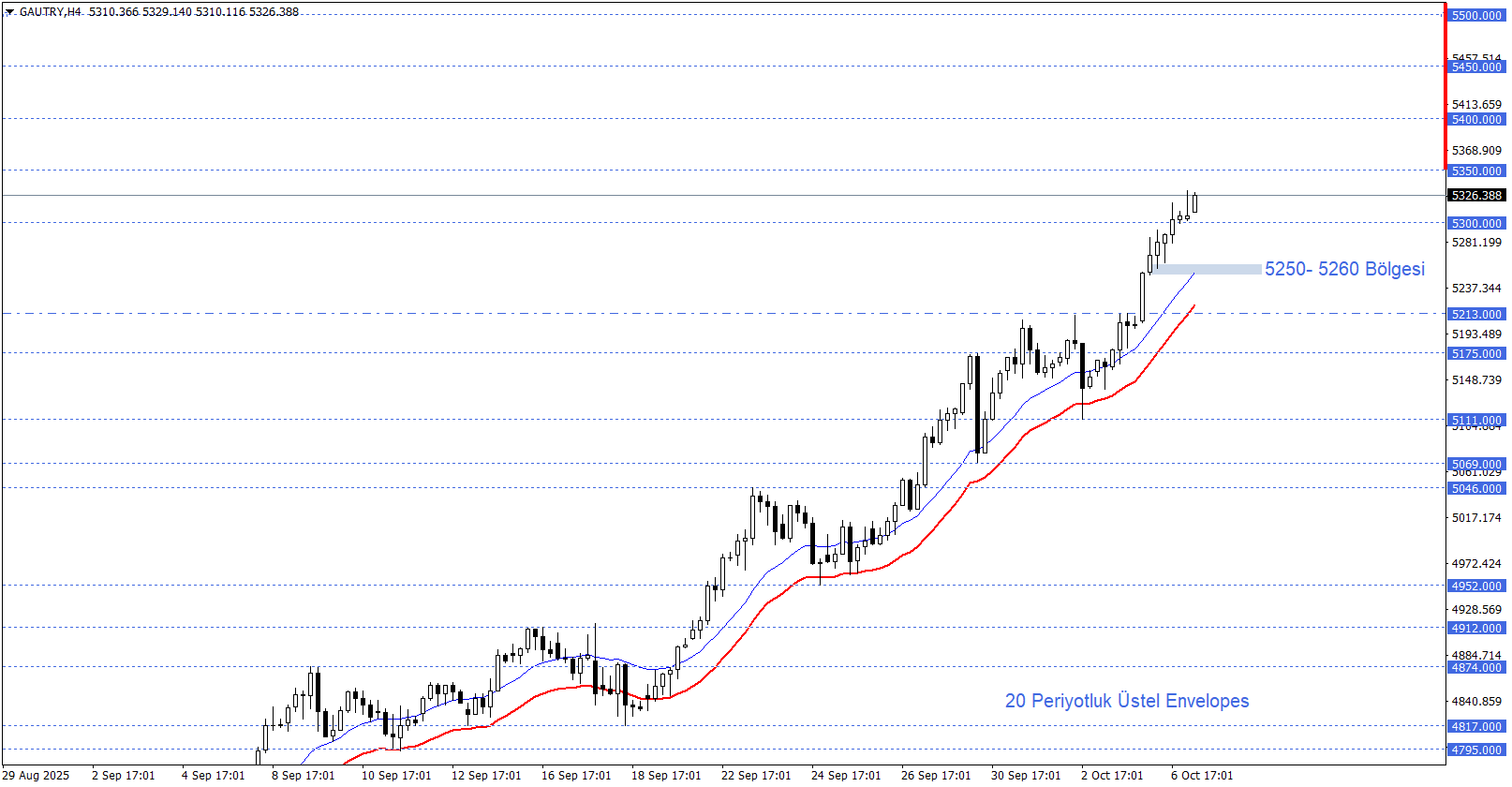 GRAM ALTIN