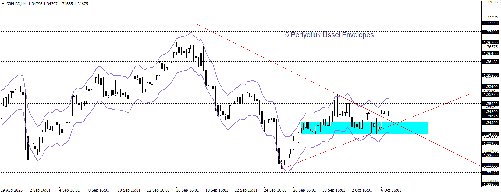GBPUSD