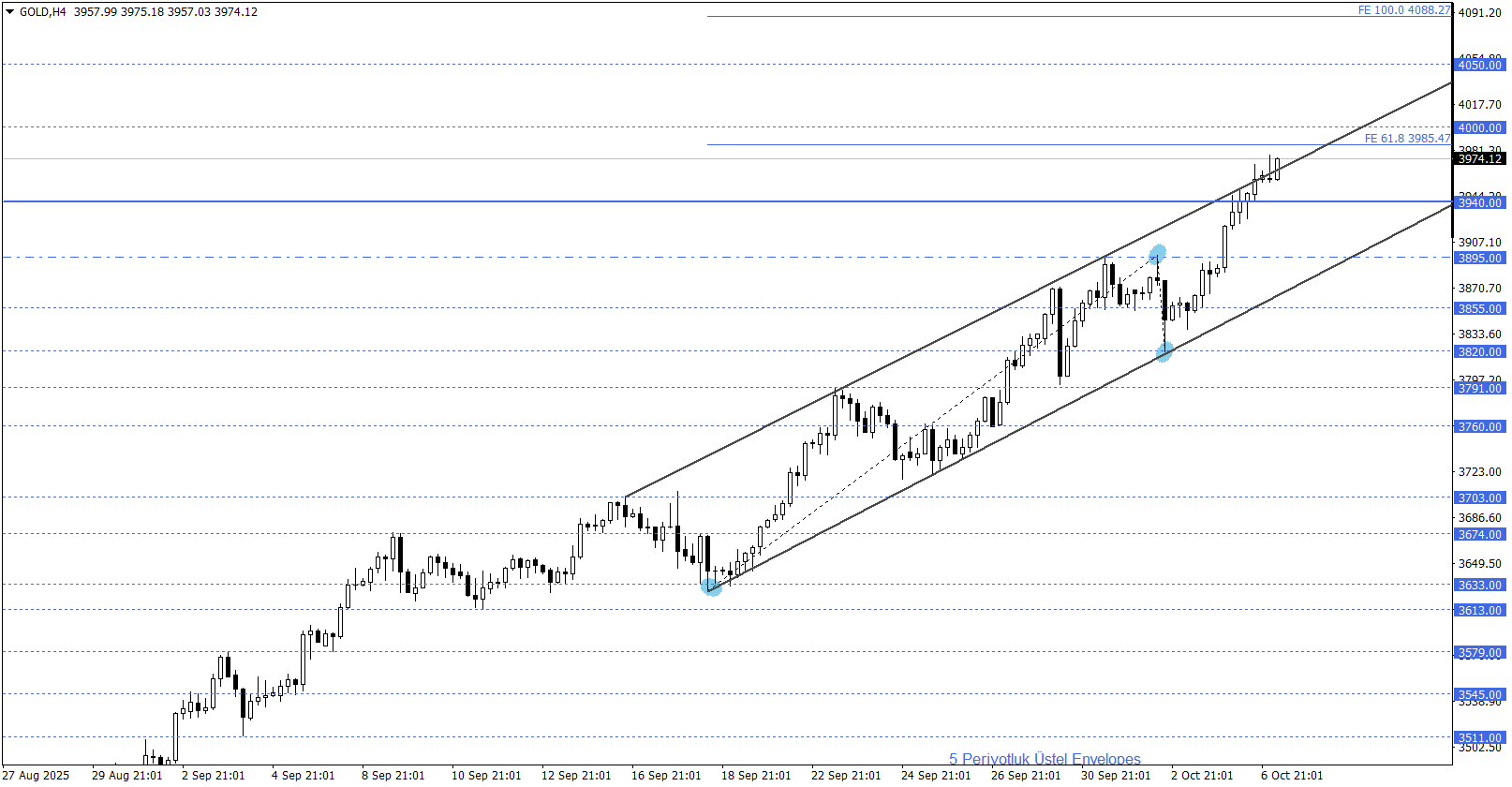 ONS ALTIN