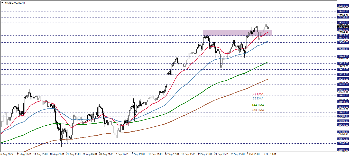 NASDAQ100