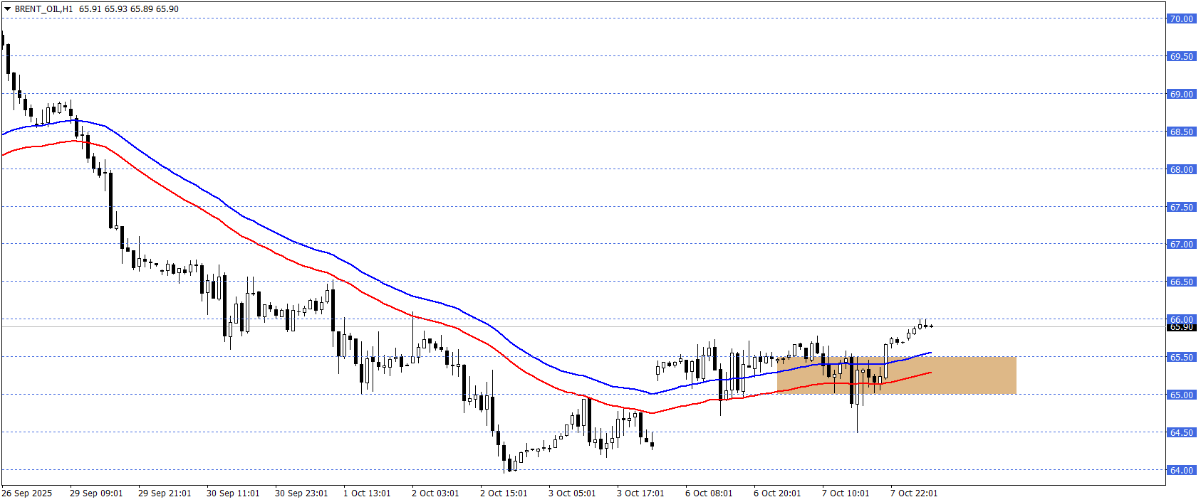 BRENT PETROL