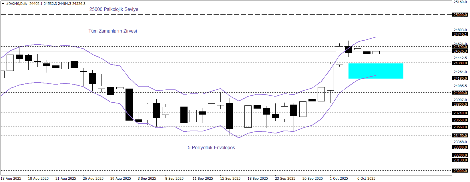 DAX40