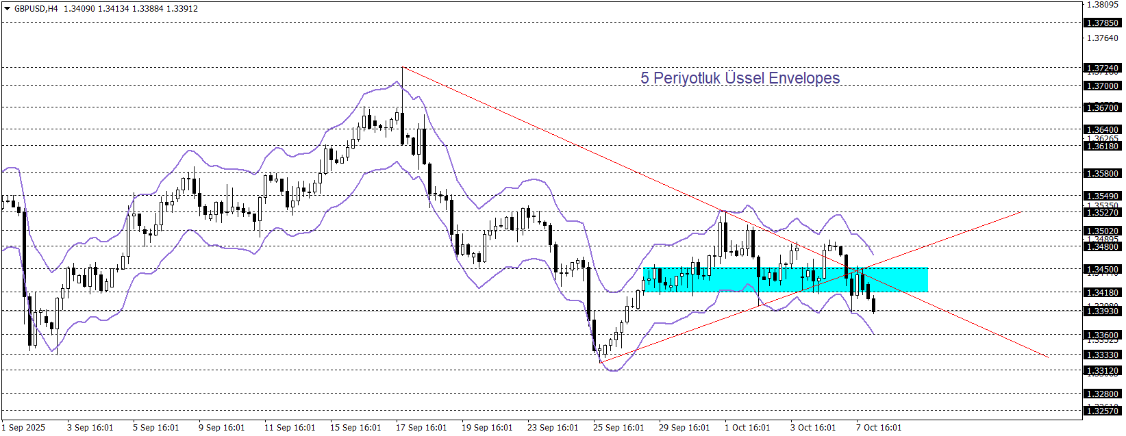 GBPUSD