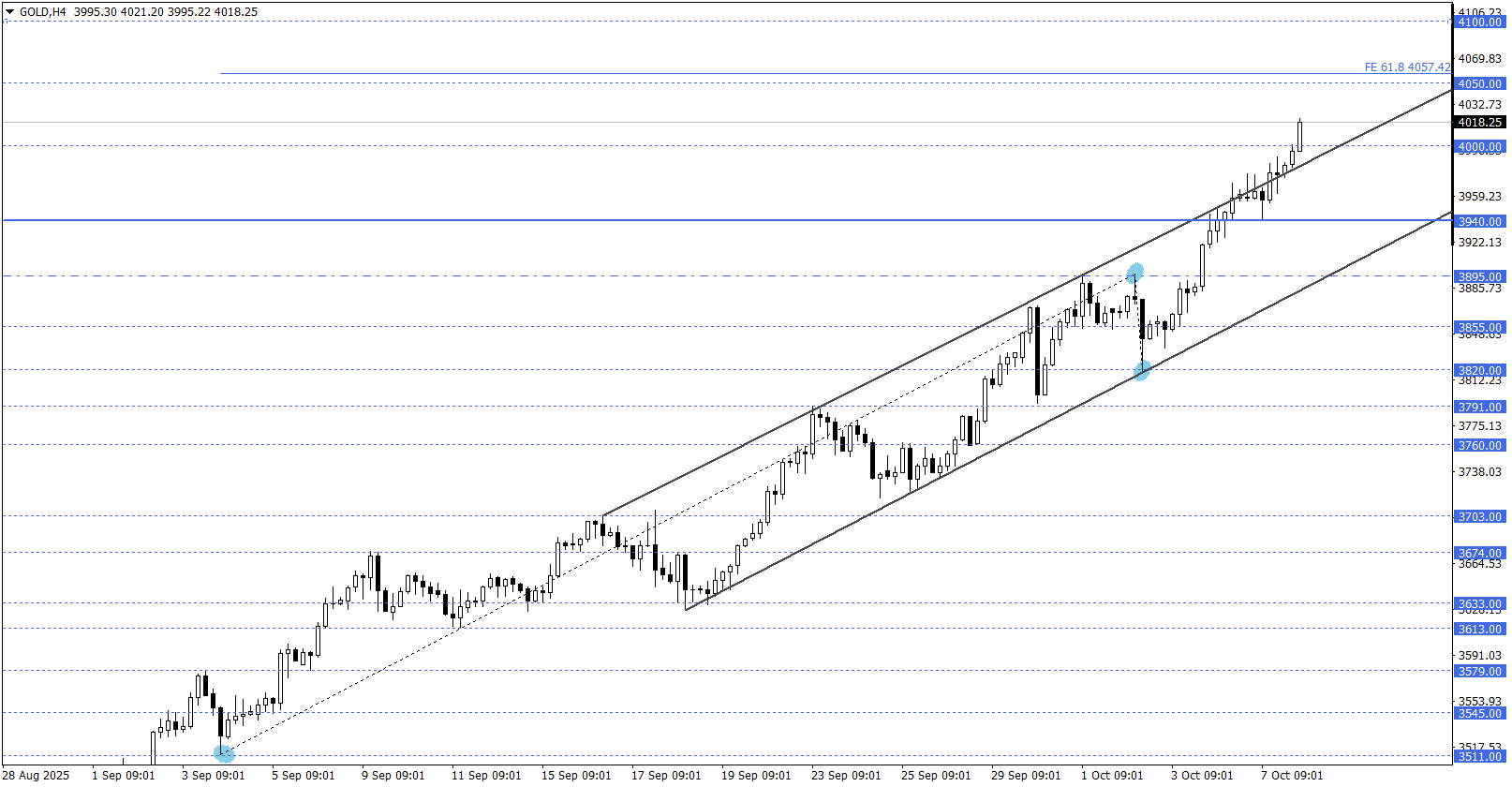 ONS ALTIN