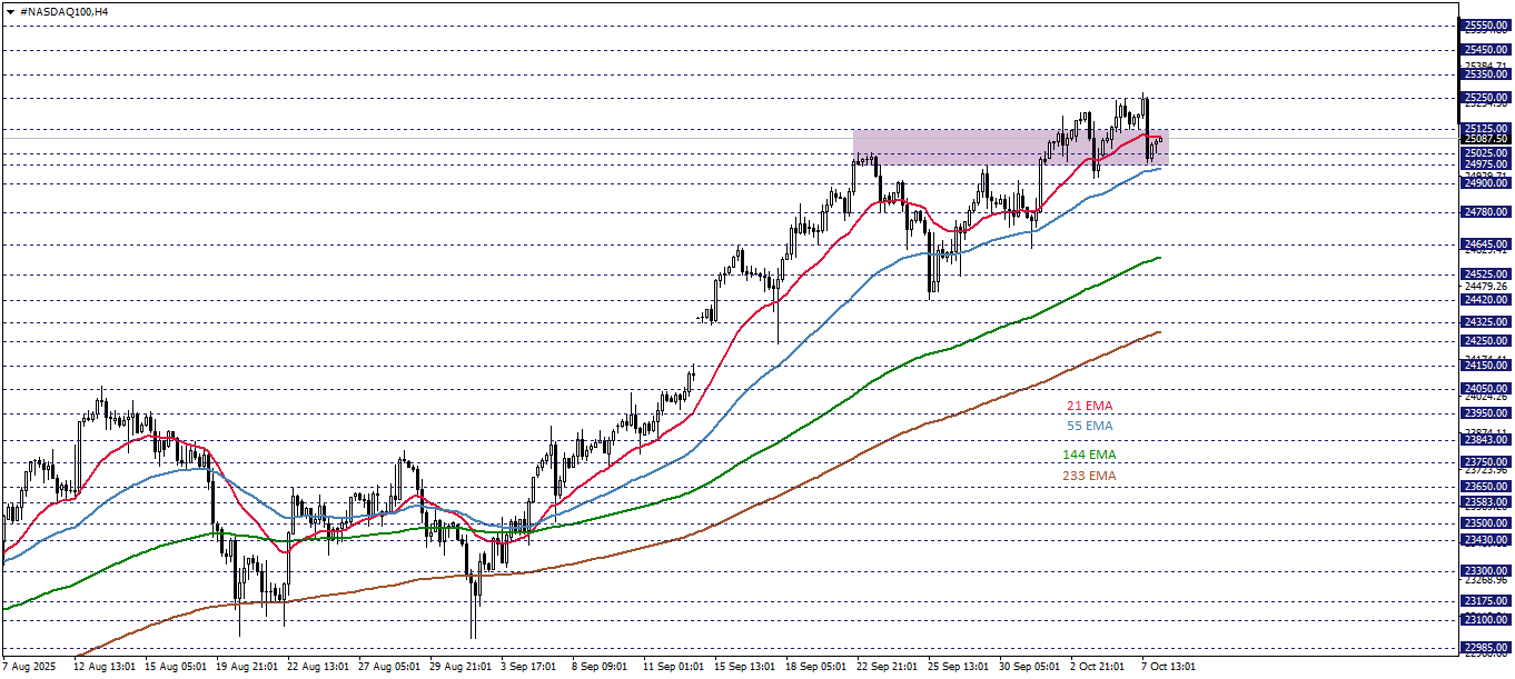 NASDAQ100