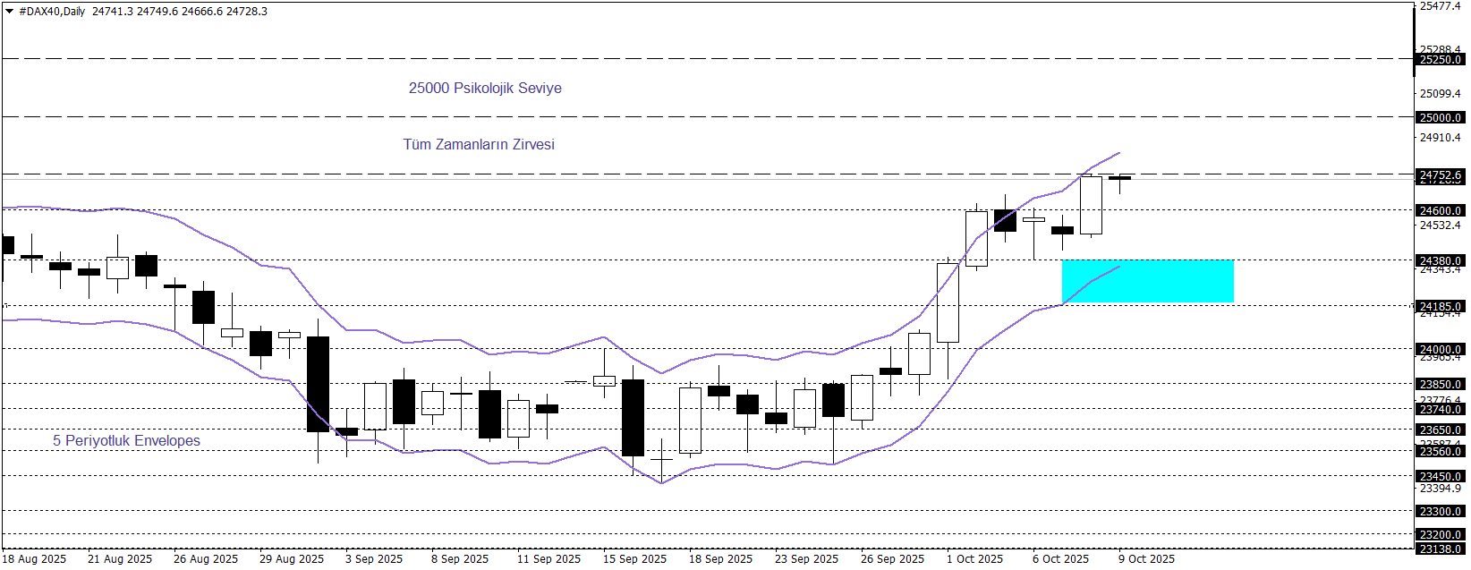 DAX40