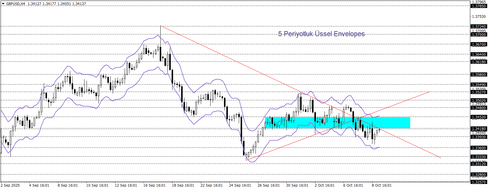 GBPUSD