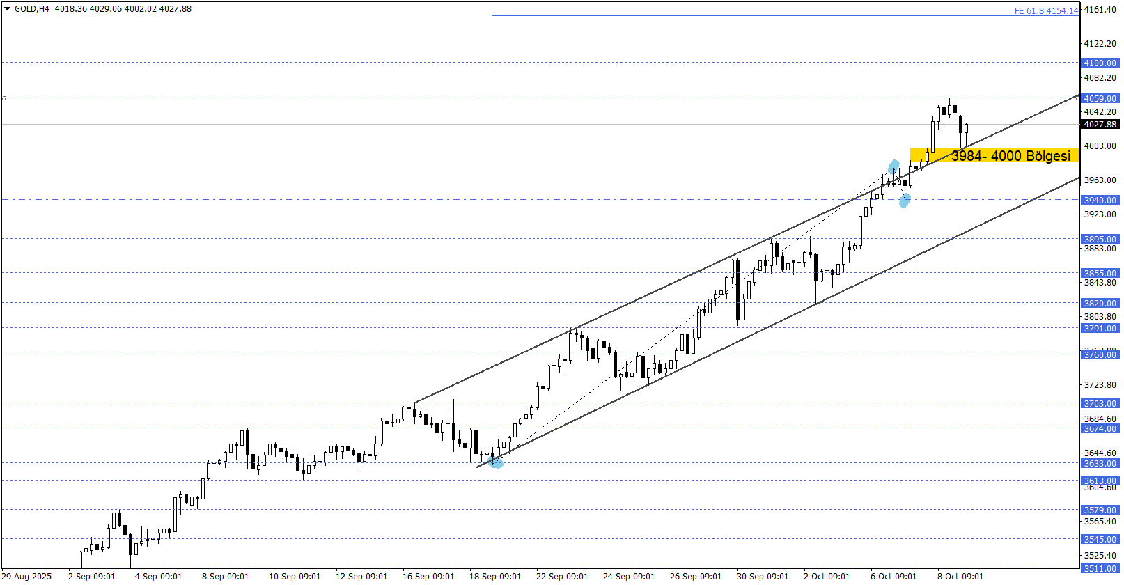 ONS ALTIN