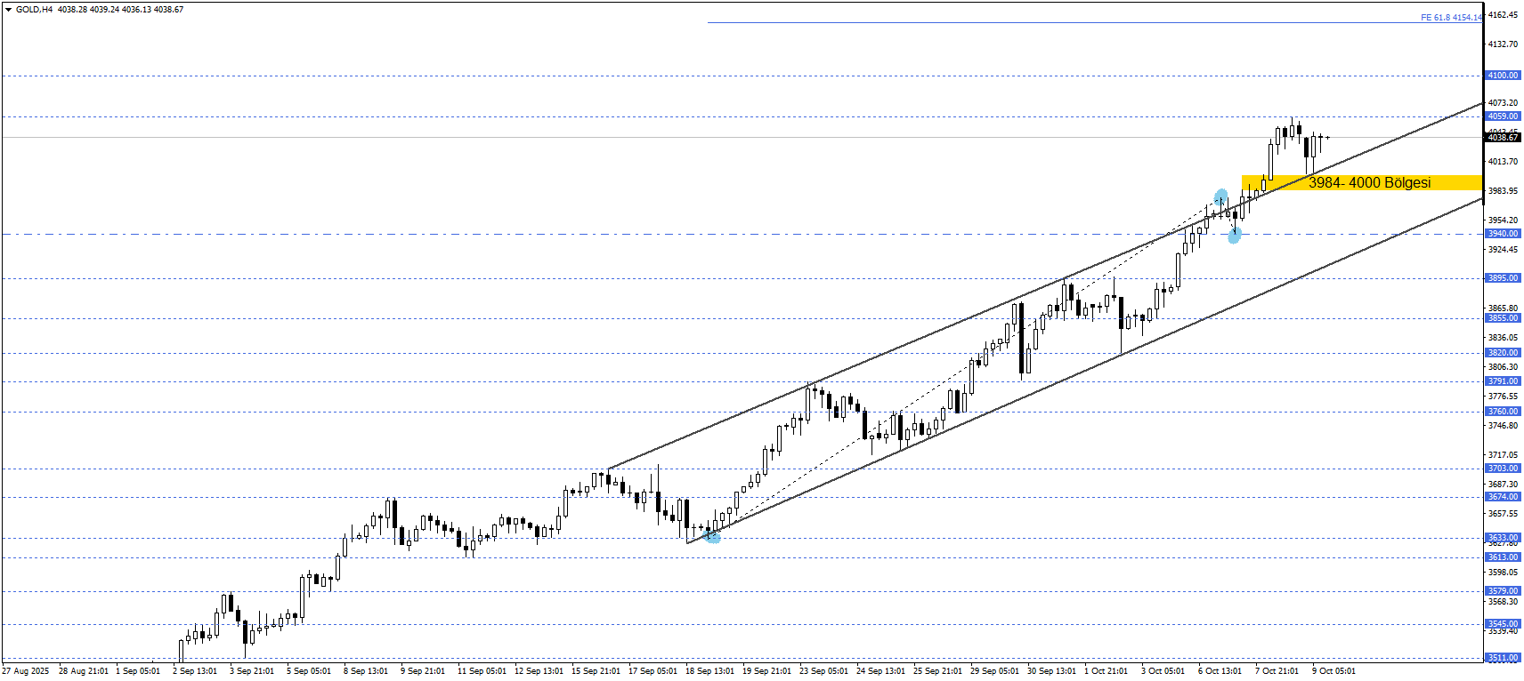 ONS ALTIN