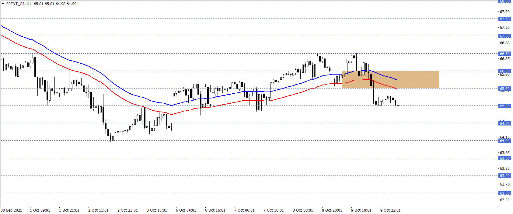 BRENT PETROL