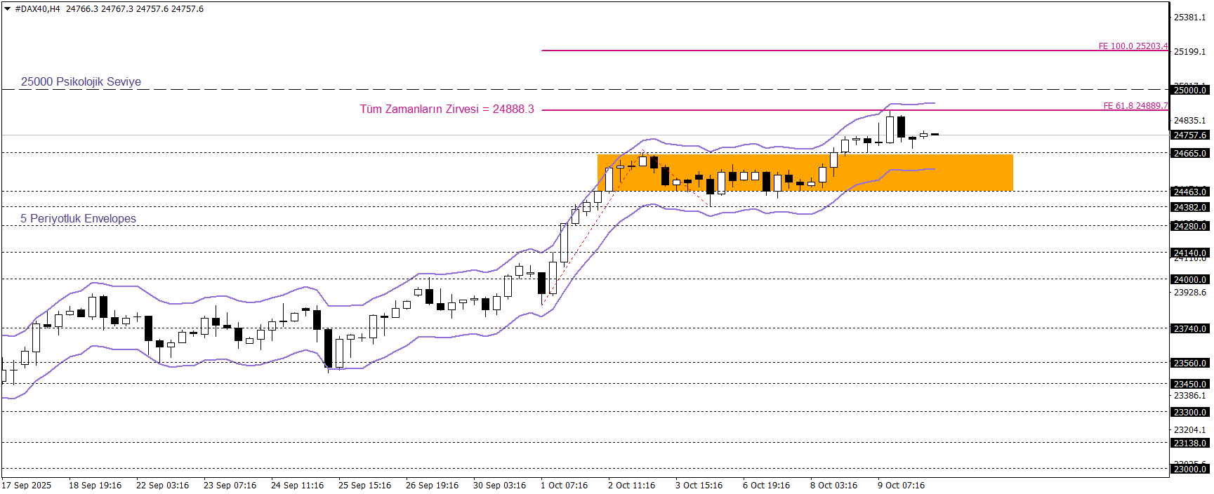 DAX40