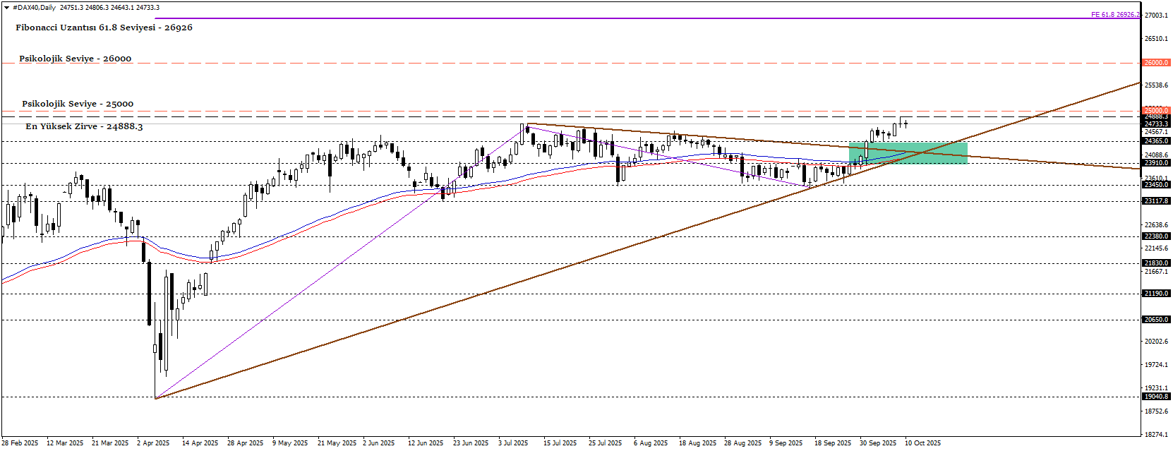 DAX40