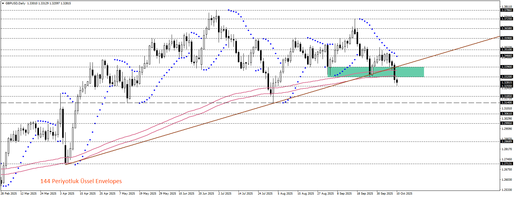 GBPUSD