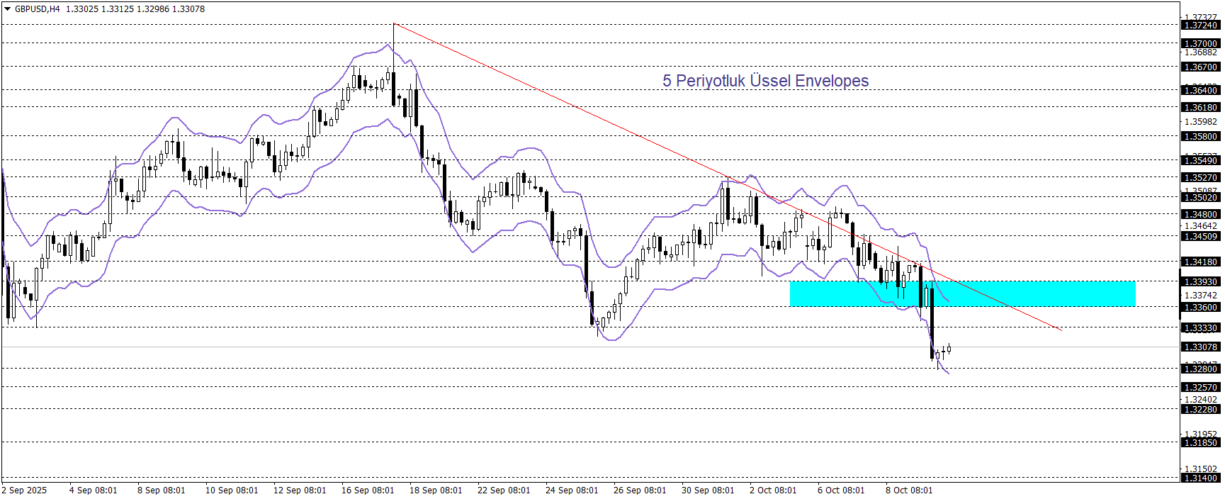 GBPUSD