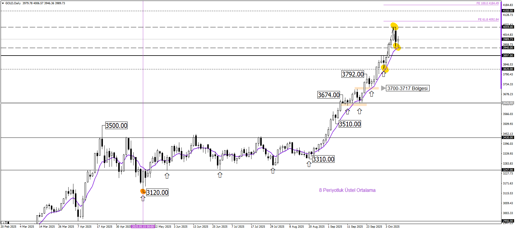 ONS ALTIN