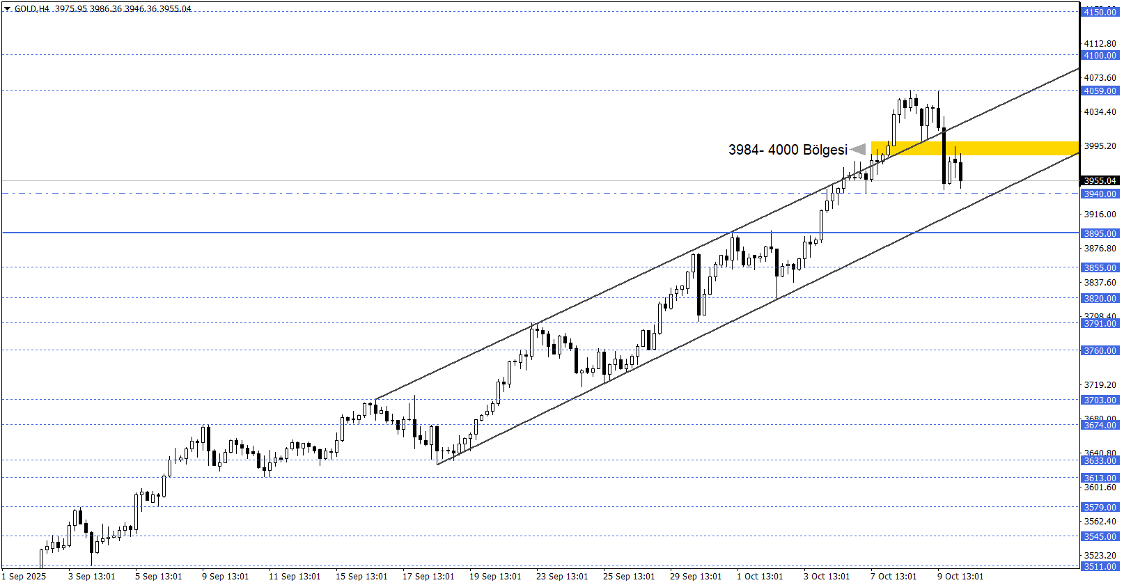 ONS ALTIN