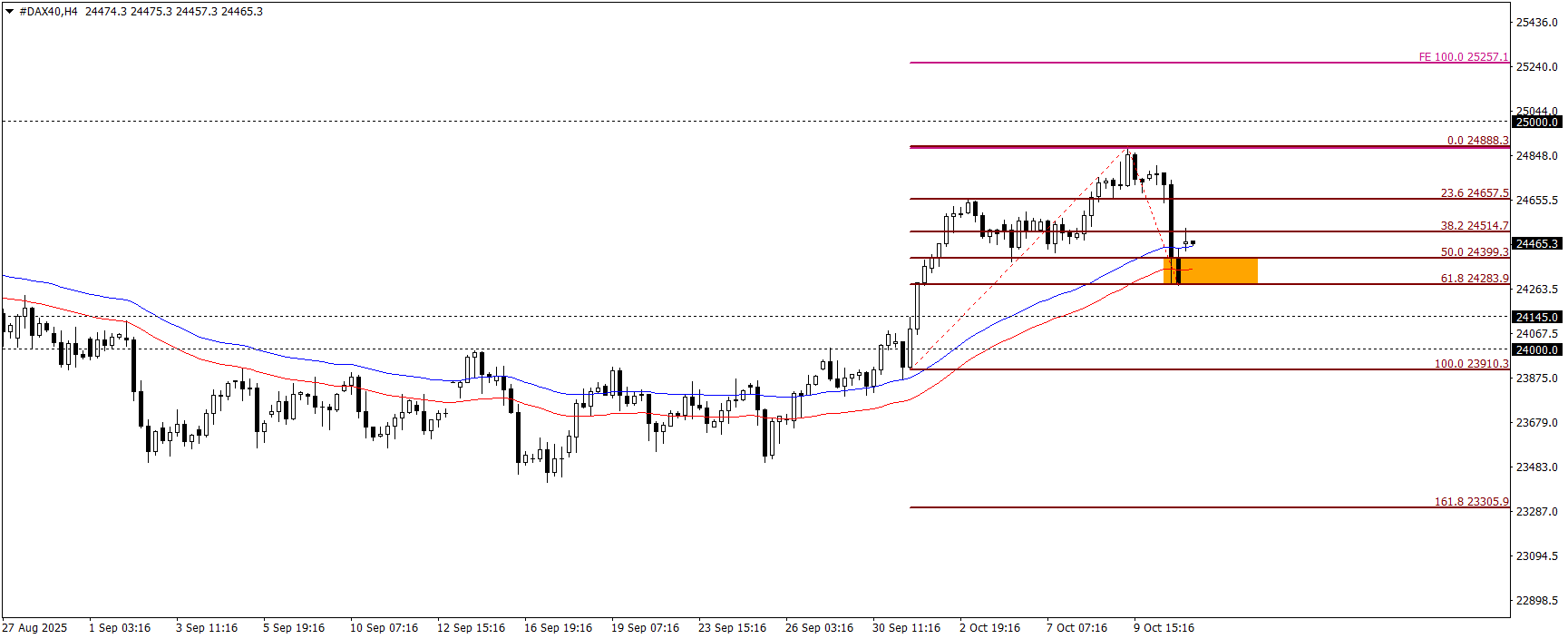 DAX40