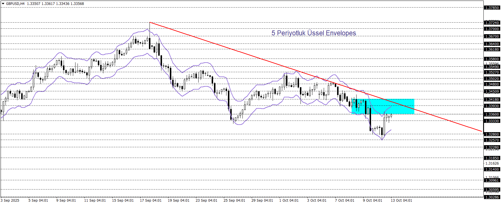 GBPUSD