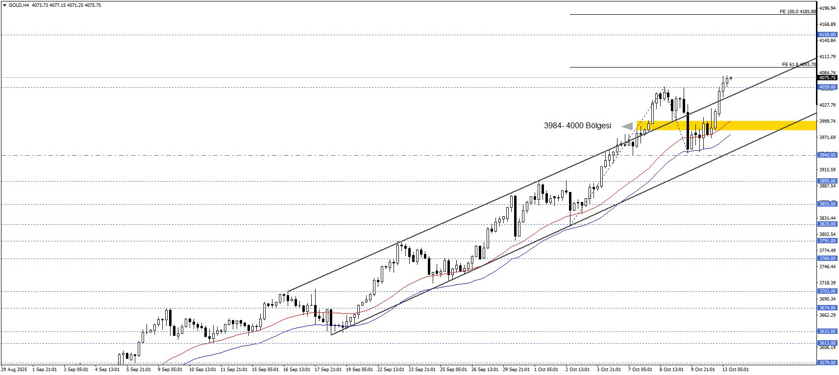 ONS ALTIN