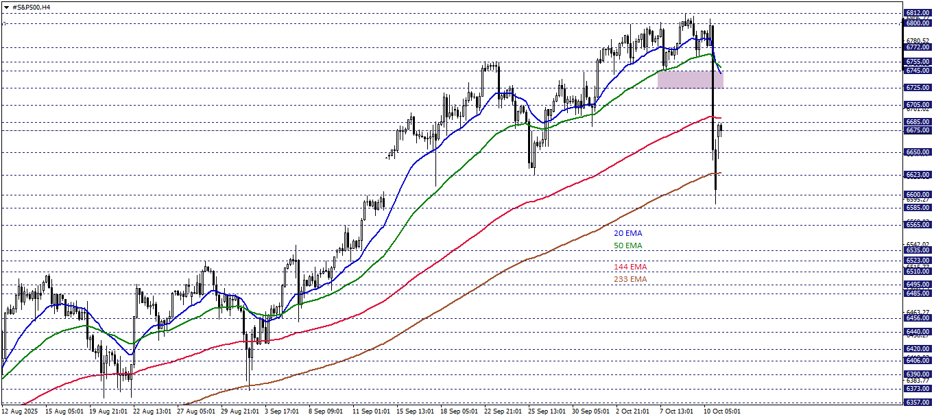S&P500