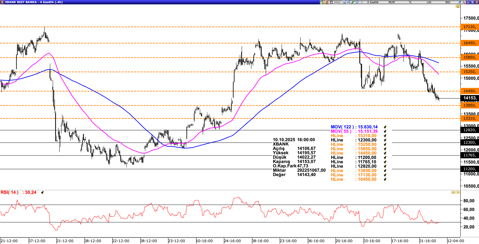 XBANK