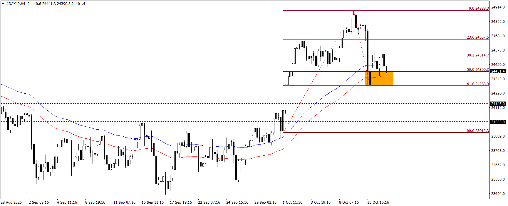 DAX40