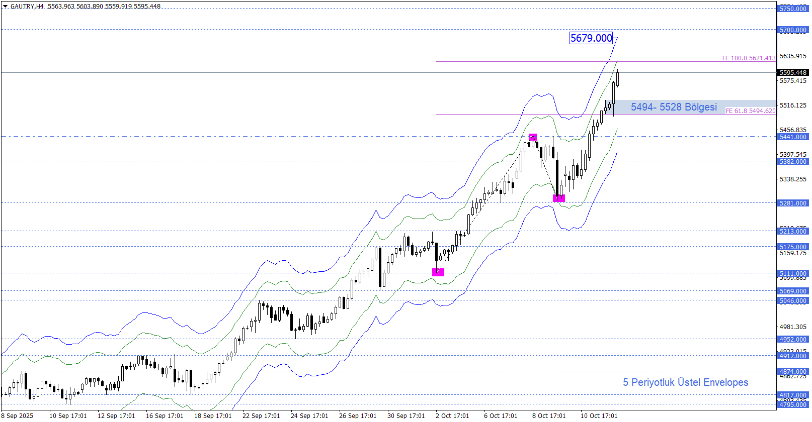 GRAM ALTIN