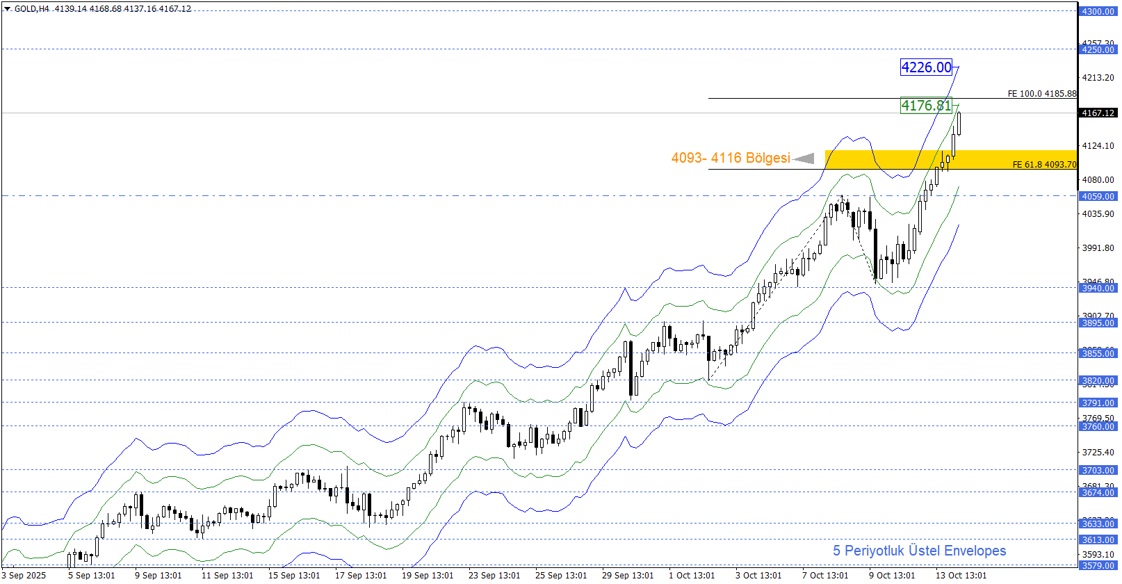 ONS ALTIN