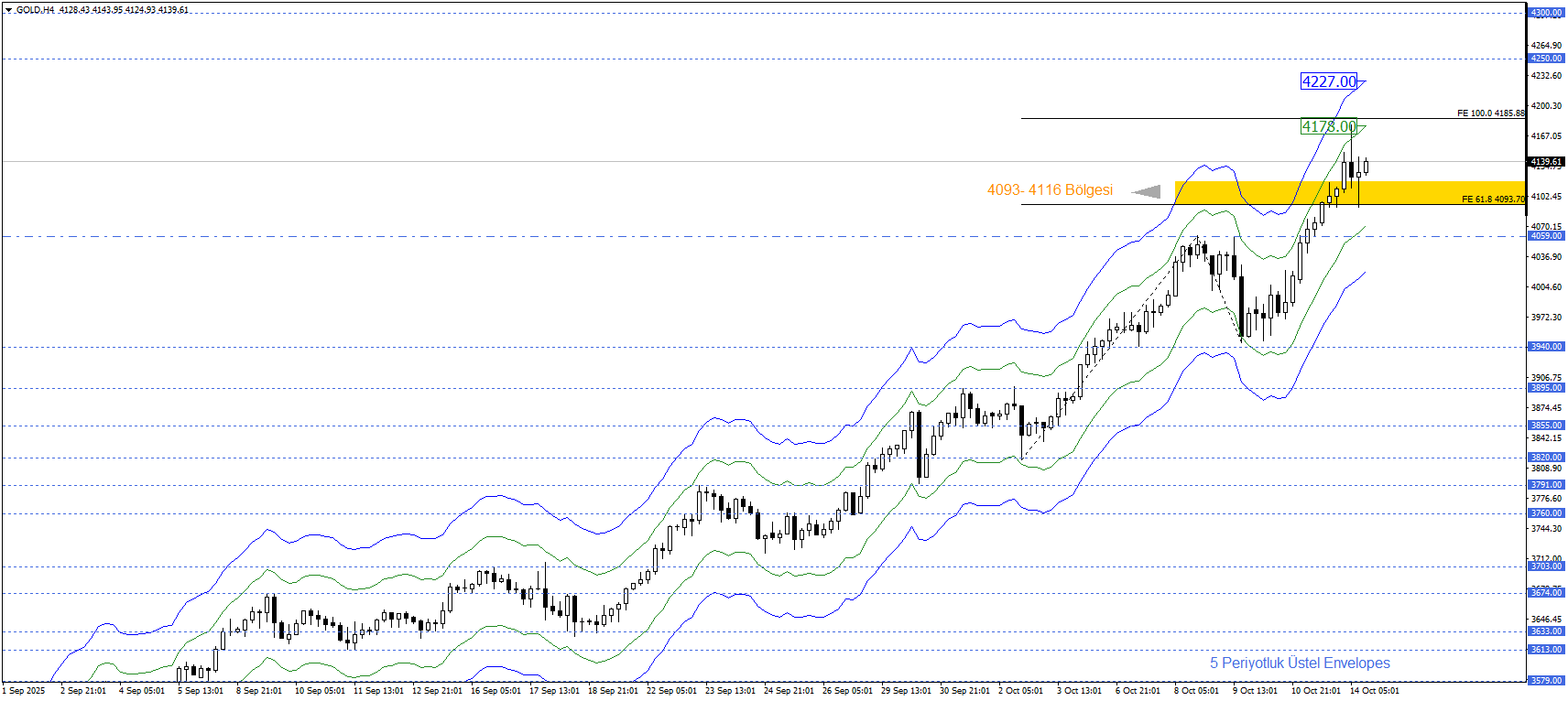 ONS ALTIN