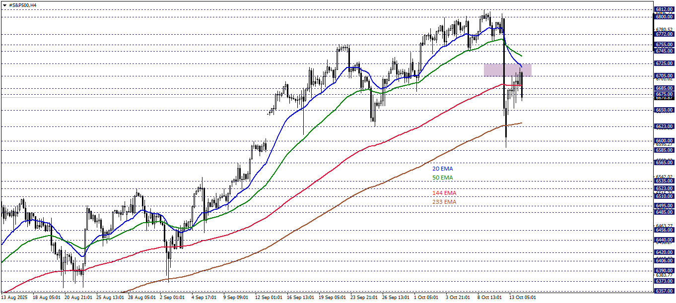 S&P500